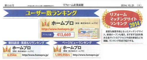 リフォーム産業新聞　リフォームマッチングサイトランキング2014