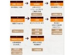 株式会社リビングOne