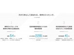 東邦ガスライフソリューションズ株式会社