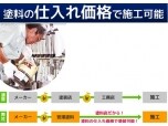 宮澤塗料株式会社
