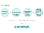 松代建設工業株式会社