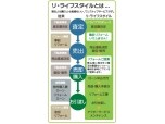株式会社リ・ライフプロデュース