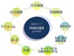 白馬建設株式会社