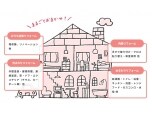 丸山工業株式会社（リホームプラザとちぎ）