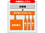 株式会社ダイゼン