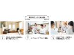 静岡ガスリビング株式会社