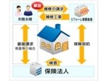 有限会社釜屋燃料店（大多喜ガスサービスショップ）