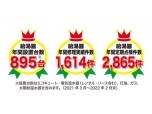 株式会社伊予産業