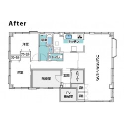 After