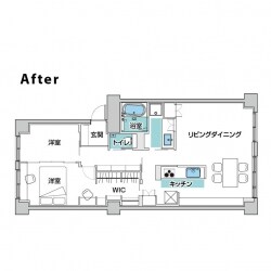 After