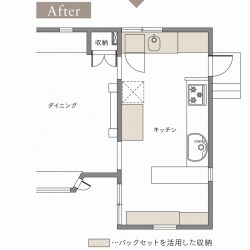 After