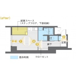 After