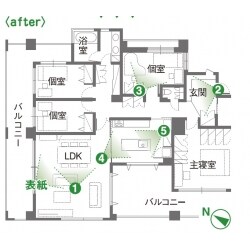 After