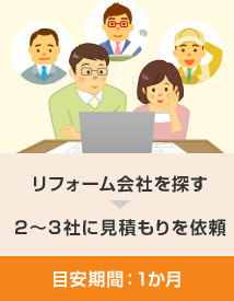 リフォーム会社を探す→２～３社に見積もりを依頼 目安期間：1か月