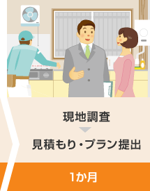 現地調査→見積もり・プラン提出 1か月