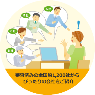 審査済みの全国約1,200社からぴったりの会社をご紹介