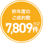 昨年度のご成約数 7,809件 ※2