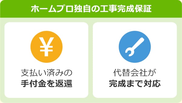 ホームプロ独自の工事完成保証・支払い済み手付金を返還・代替業者が完成まで対応