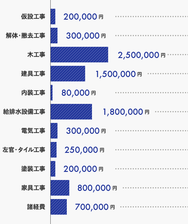 工事費内訳例