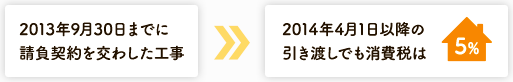 2013年9月30日までに請負契約を交わした工事 2014年4月1日以降の引き渡しでも、消費税は5％