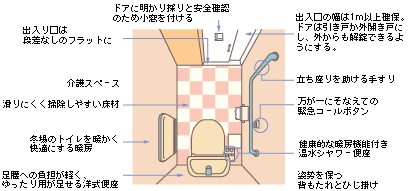 トイレのバリアフリーのポイント