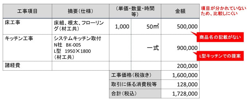 見積もりイメージ