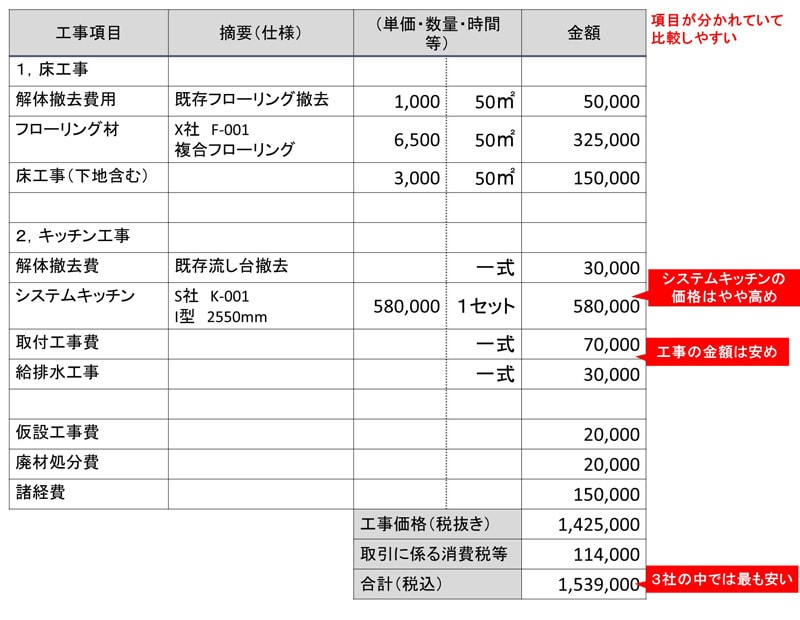 見積もりイメージ