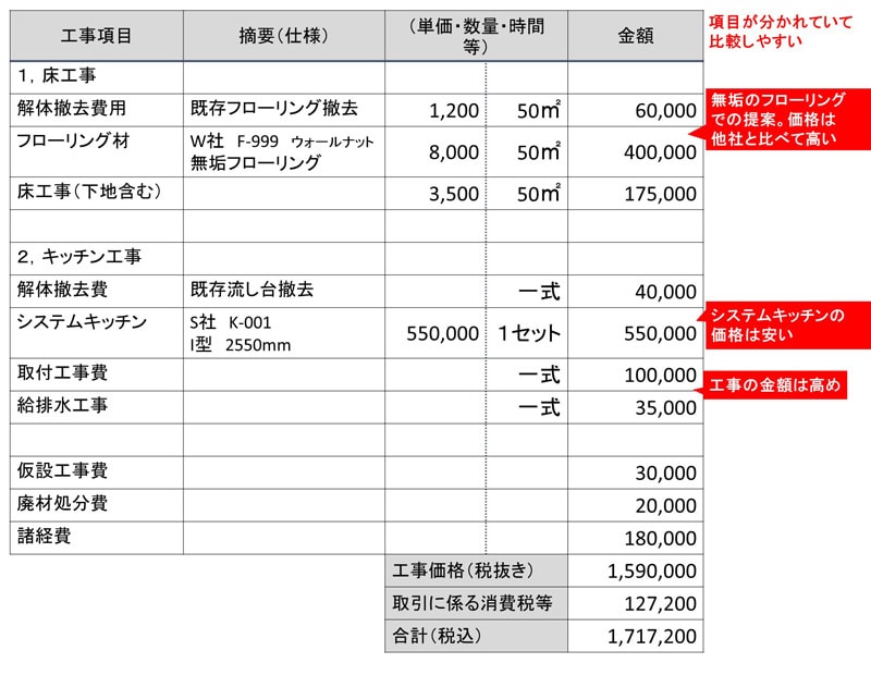 見積もりイメージ