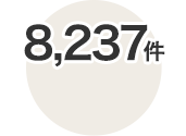 8,237件