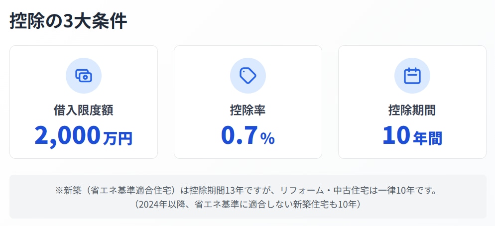 ローン控除の条件
