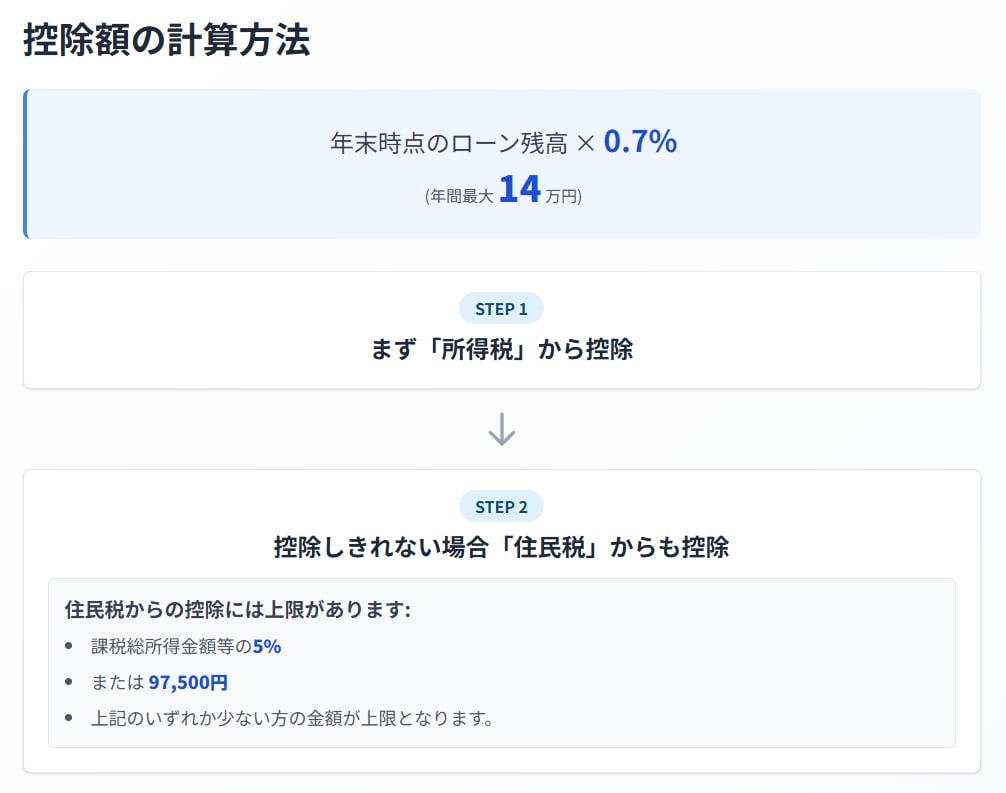 控除額の計算方法