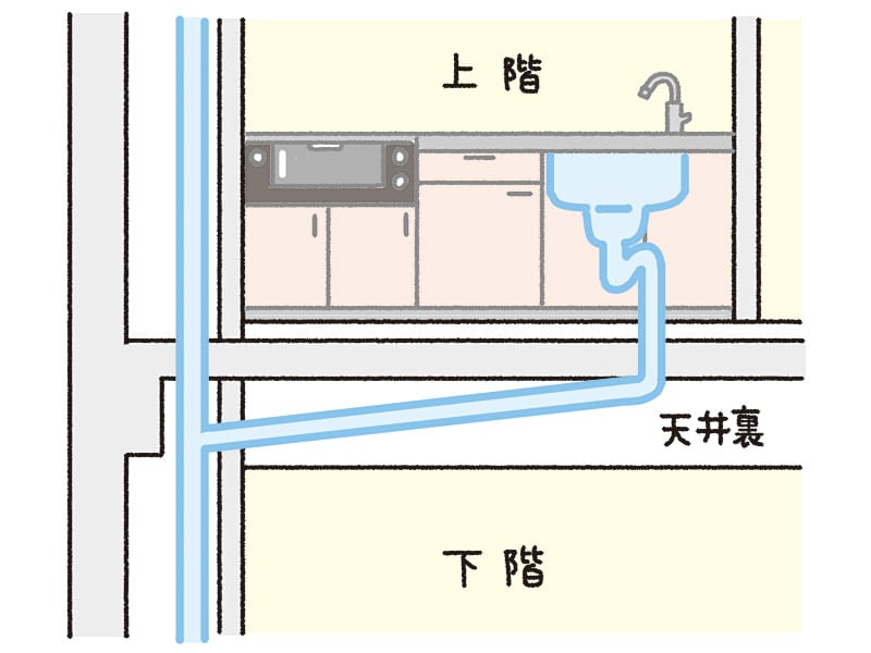 古いマンションの排水管の例