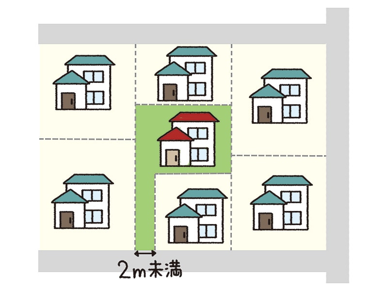 再建築不可物件の例