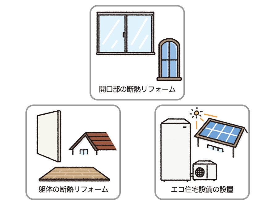 子育てグリーン住宅支援事業の必須工事