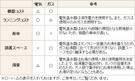 img-kitchen-faq007