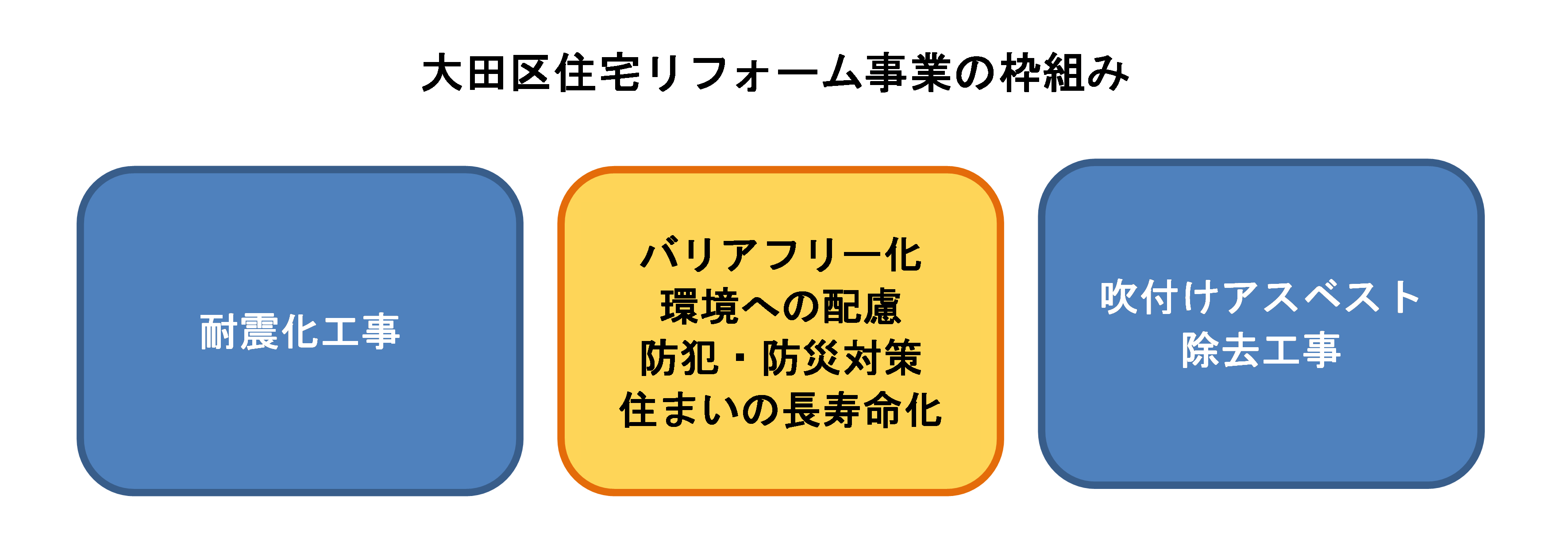 給付 金 大田 区 特別