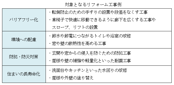 大田区給付金振り込まれた