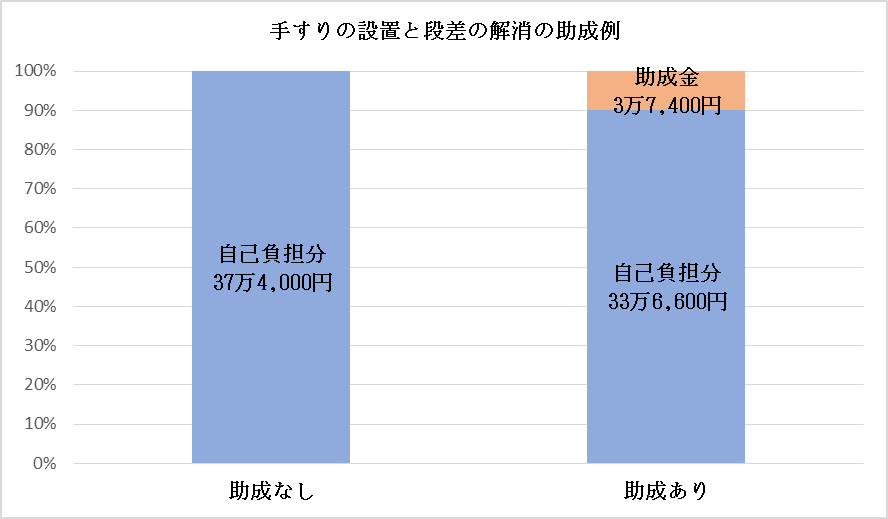 大田区 給付金 振り込まれた