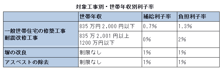 練馬 区 10 万 円 給付