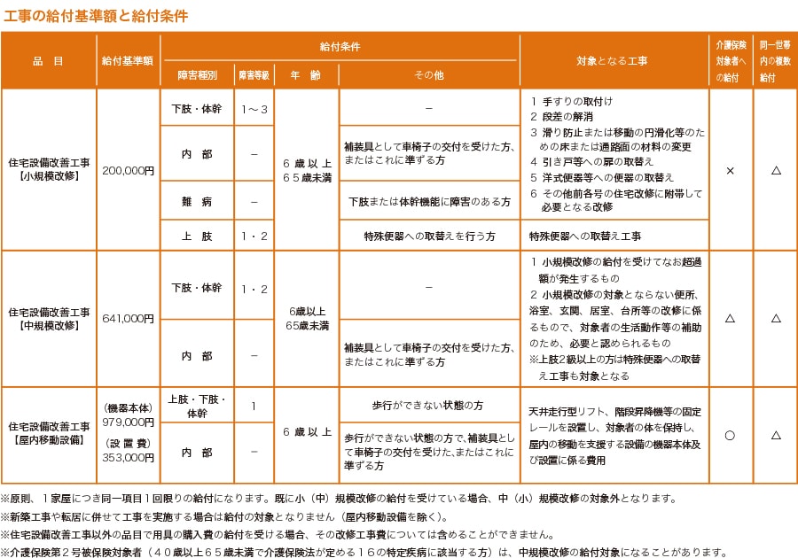 済み日常生活-2