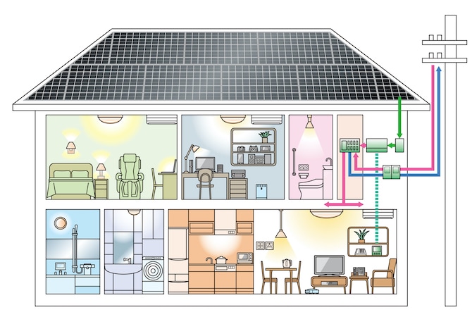 オール電化へのリフォームのメリットは？費用や施工事例も紹介