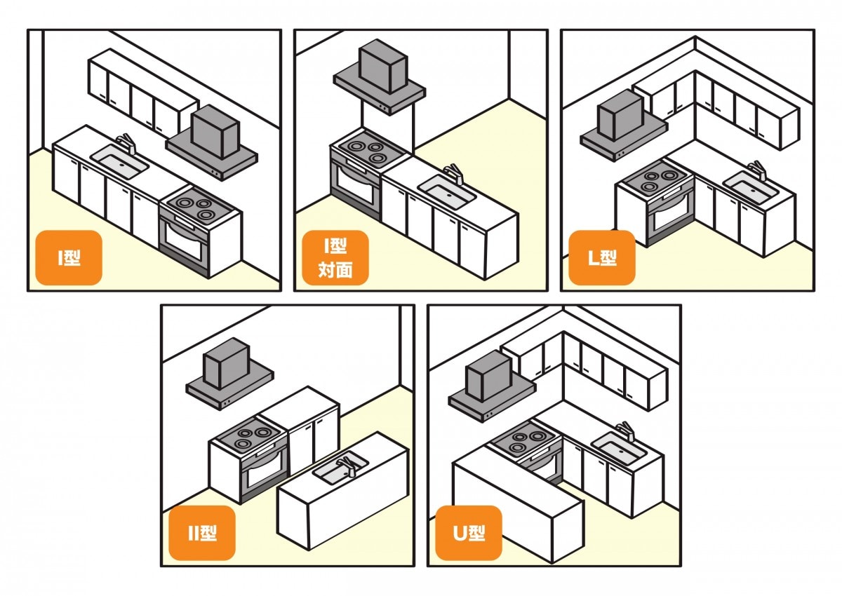 キッチンのレイアウトの5タイプ