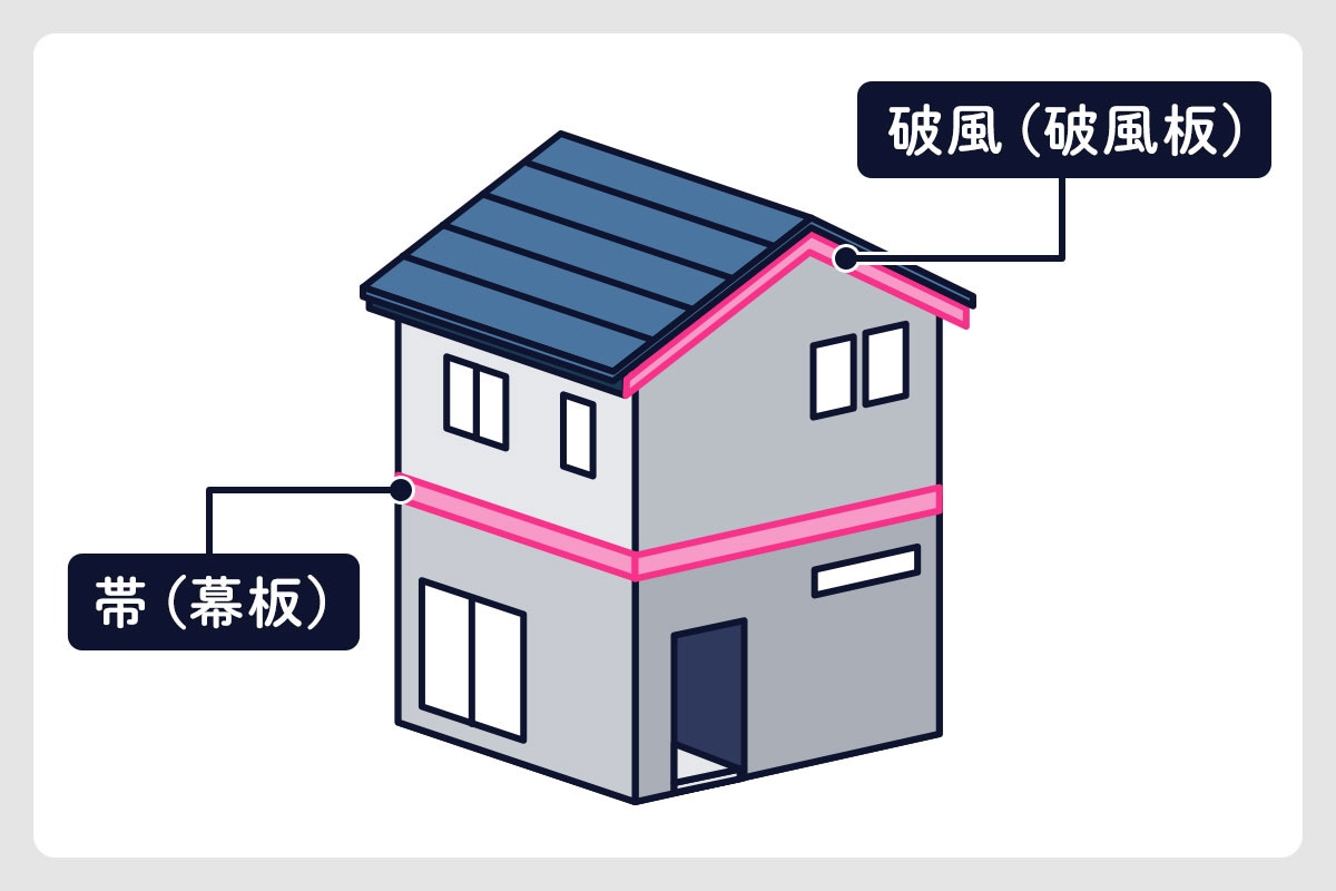 破風と帯の説明図