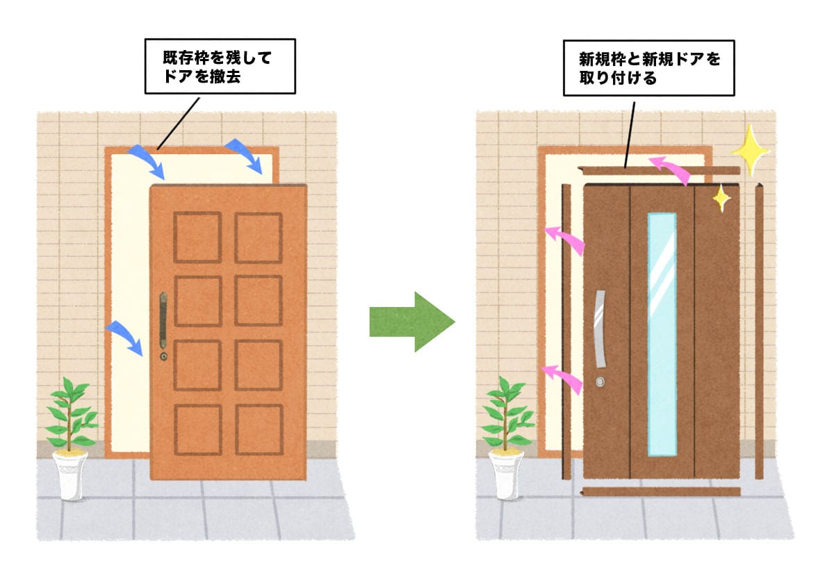 カバー工法の図解