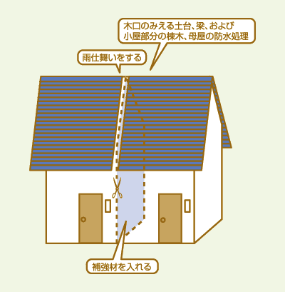 設計 工事 構造 8 二戸一住宅の切り離し リフォーム会社紹介サイト ホームプロ
