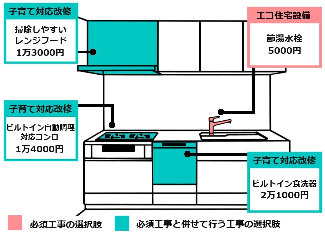 システムキッチンの引き出しのイメージ