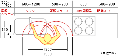 キッチンのワークトップの寸法