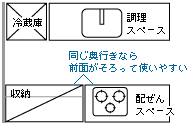 Ⅱ型キッチン収納配置図