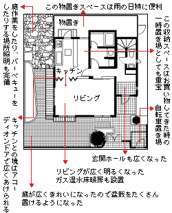 リフォーム後の実家