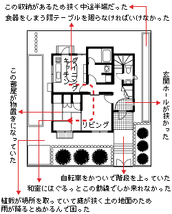 リフォーム前の実家